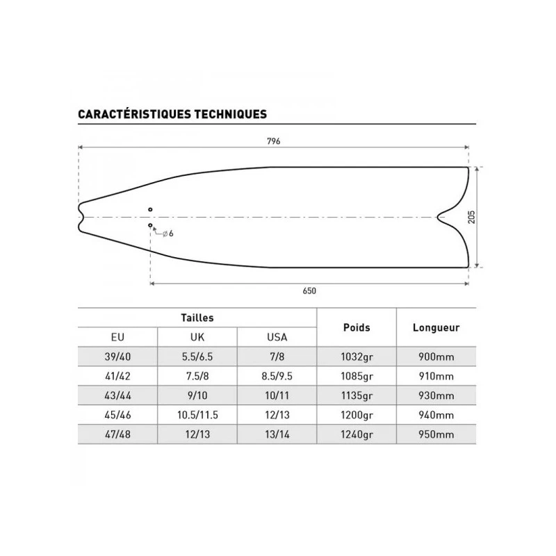 Palmes Apnée RAZOR APNEA SOFT - Mares 2 Palmes Apnée RAZOR APNEA SOFT - Mares – Image 2